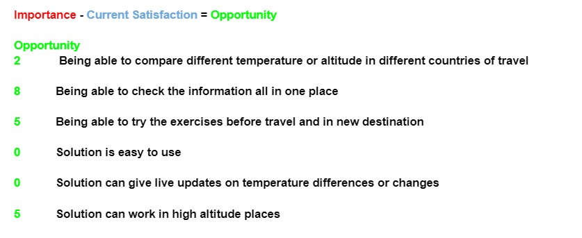 Opportunity Rating Desired Outcomes